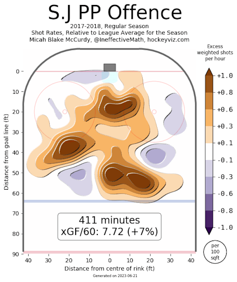 http://hockeyviz.com/fixedImg/shotLocOffPP/1718/S.J/