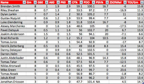 SMITH STATS