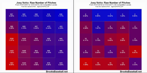 votto pitch comparison