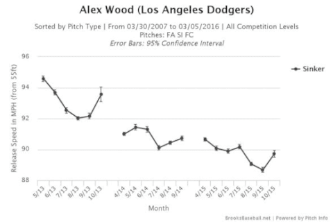 Brooksbaseball-Chart (1)