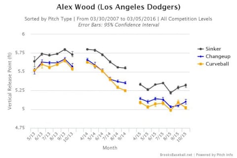 Brooksbaseball-Chart