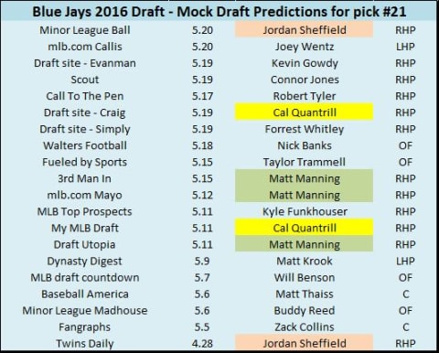 2016 Mock draft pick 21