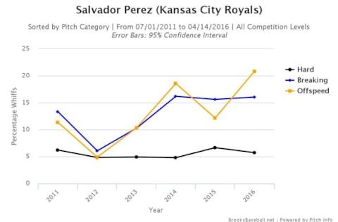 Brooksbaseball-Chart (1)