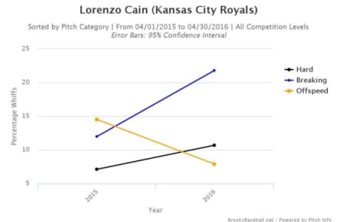 Brooksbaseball-Chart (8)