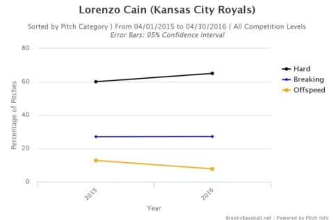 Brooksbaseball-Chart