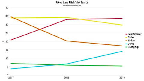 chart(2)