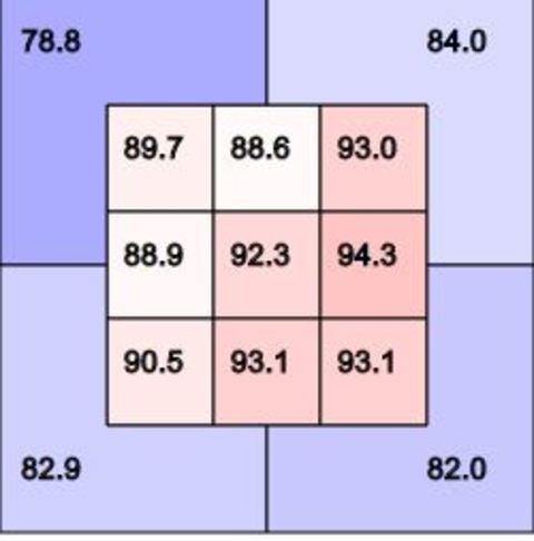 chase anderson exit velo