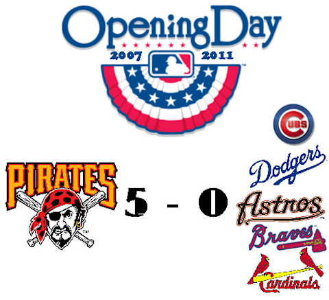 The Pirates have won their last five Opening Day games