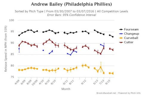 Brooksbaseball-Chart (16)