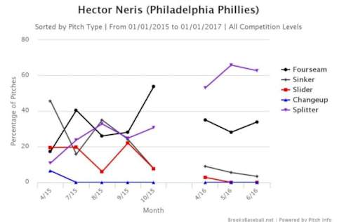 Brooksbaseball-Chart